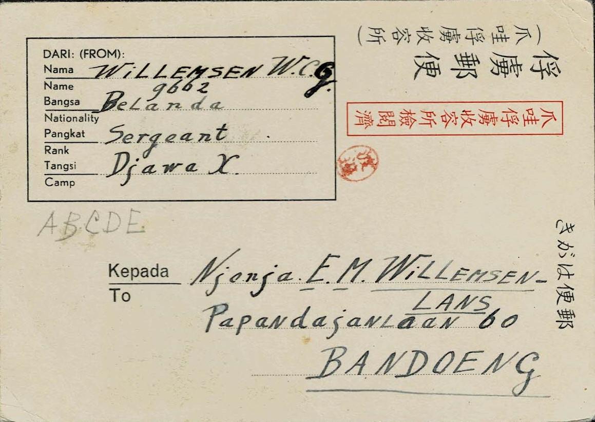 NETHERLANDS EAST INDIES