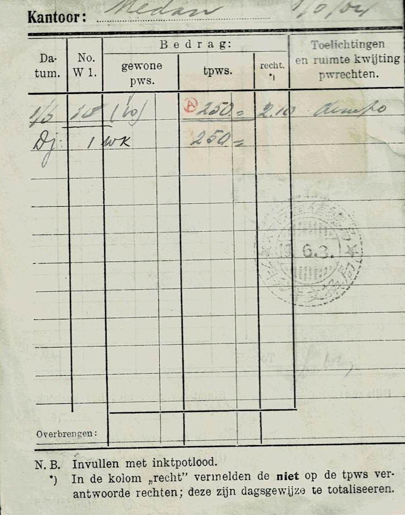 Netherlands East Indies