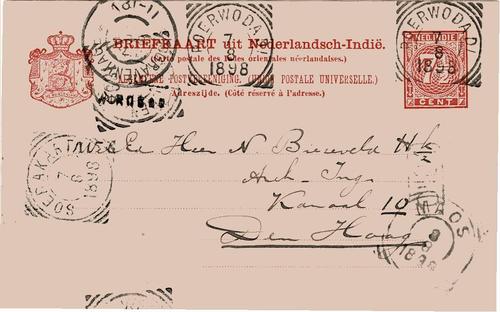 NETHERLANDS EAST INDIES