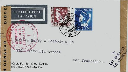 NETHERLANDS EAST INDIES