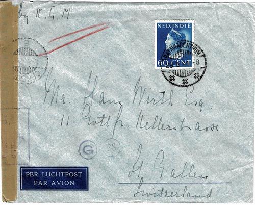 NETHERLANDS EAST INDIES