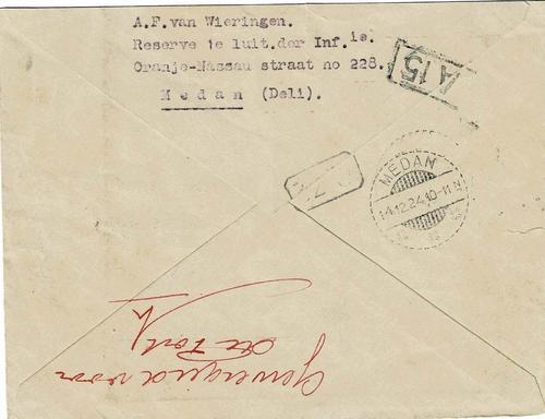 NETHERLANDS EAST INDIES