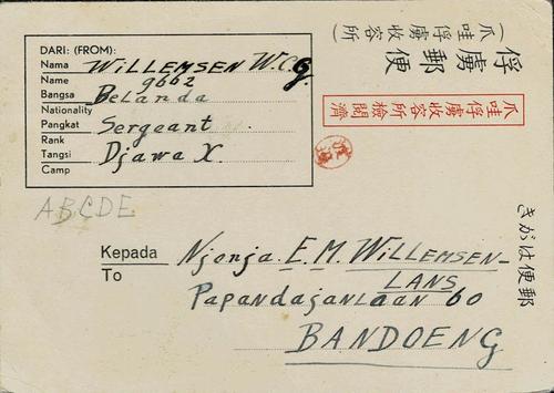 NETHERLANDS EAST INDIES