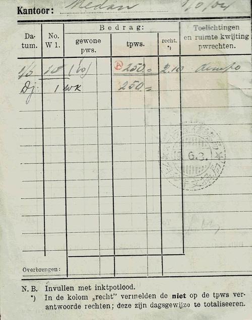 Netherlands East Indies